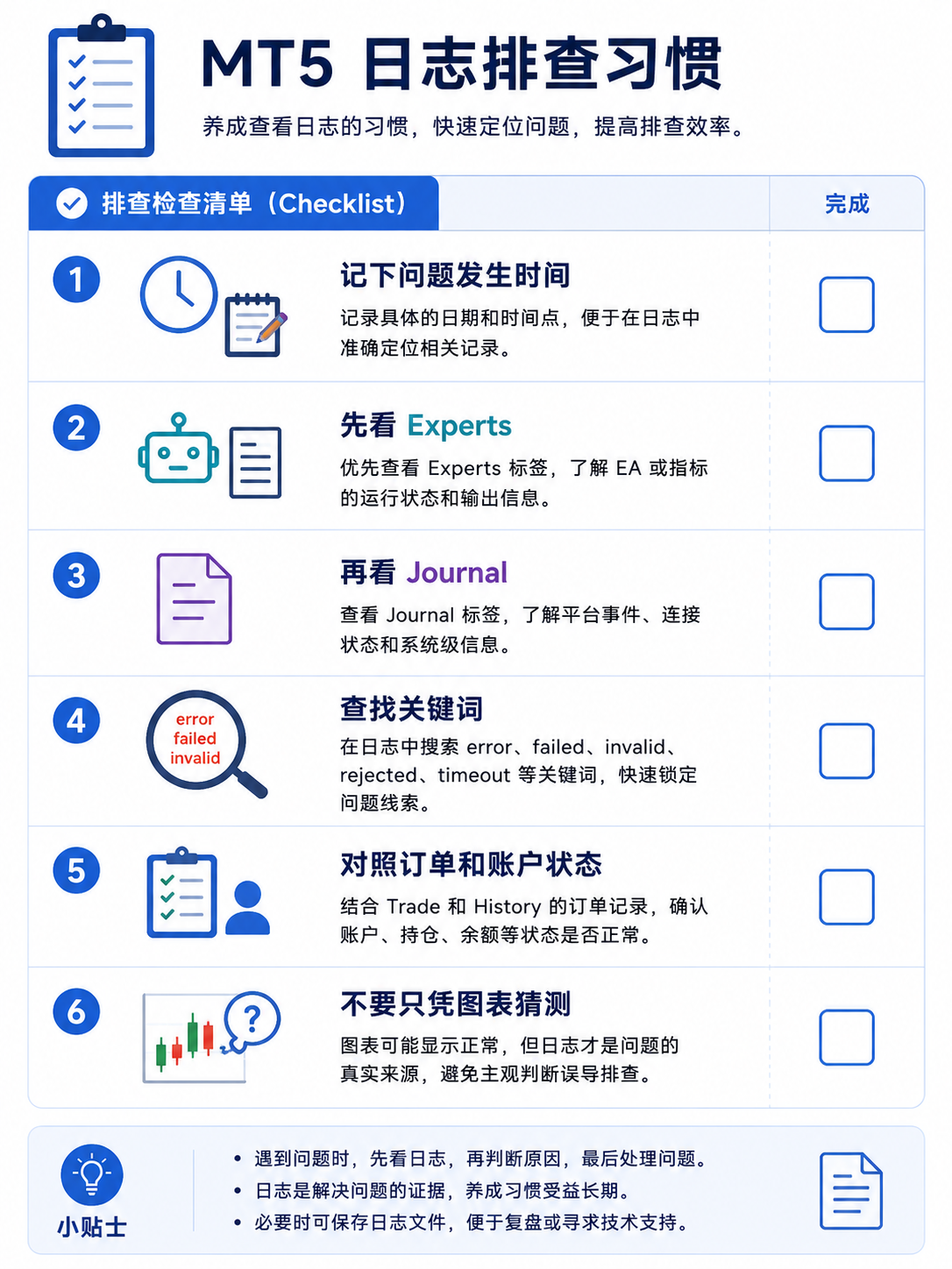 检查清单图：遇到问题先记时间，在 Experts 与 Journal 中查找 error、failed、rejected 等关键词